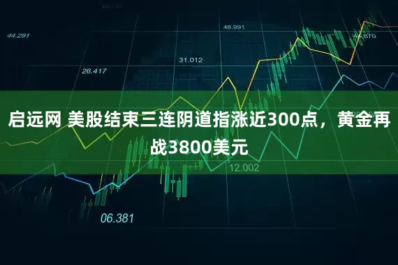 启远网 美股结束三连阴道指涨近300点，黄金再战3800美元
